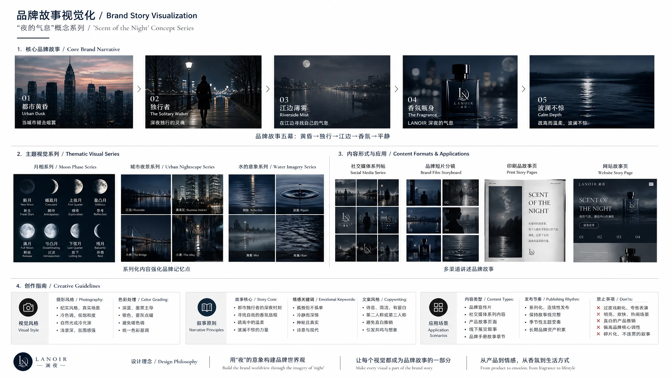P.04 品牌故事视觉化 / Brand Story Visualization