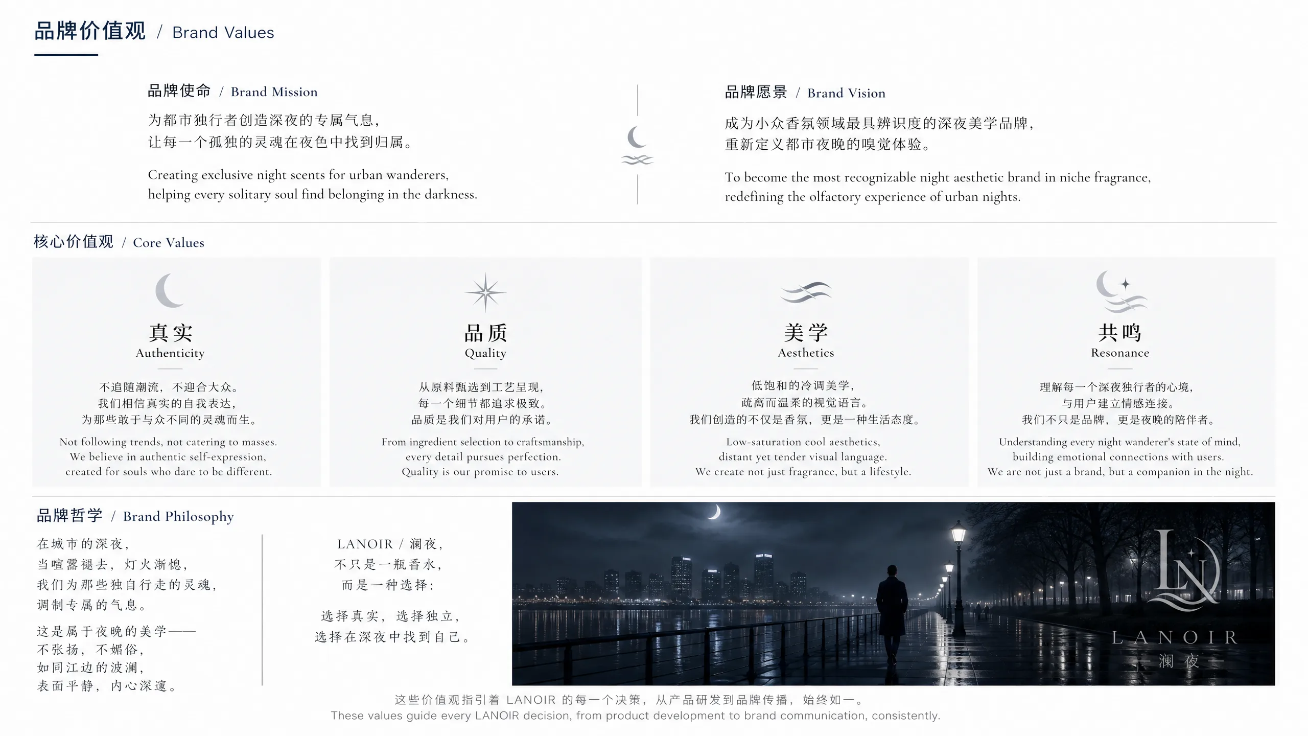P.05 品牌价值观 / Brand Values